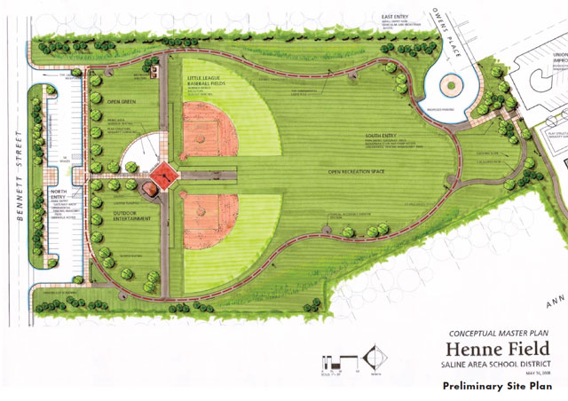 Henne Field Concept Map